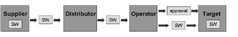 electronic software distribution system